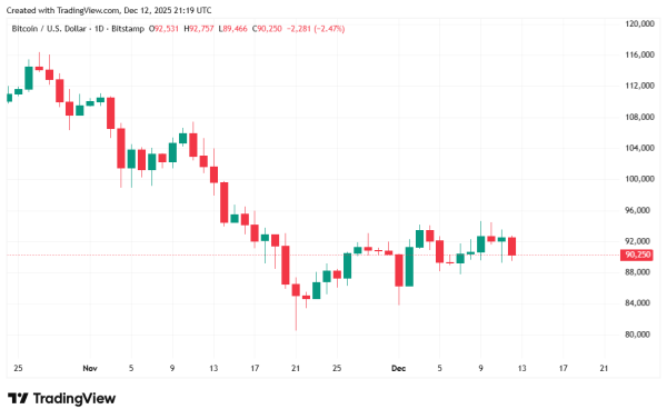 The AI Bubble Isn’t Just Affecting Bitcoin, Even Stocks Are Floundering1