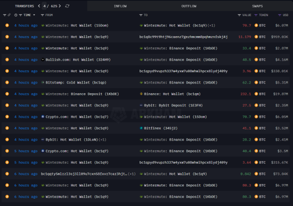 Bitcoin Added And Lost Nearly $100 Billion In Hours, What Just Happened?4