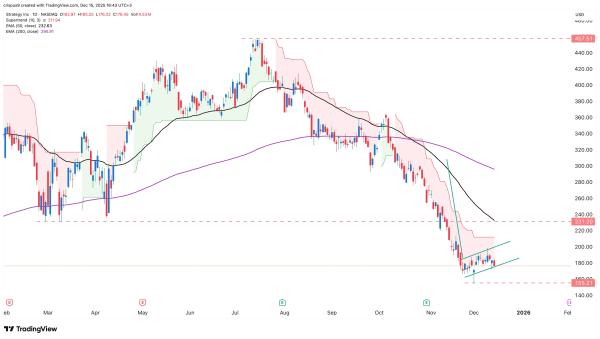 Top risks facing MSTR stock as Strategy buys 10,625 Bitcoins