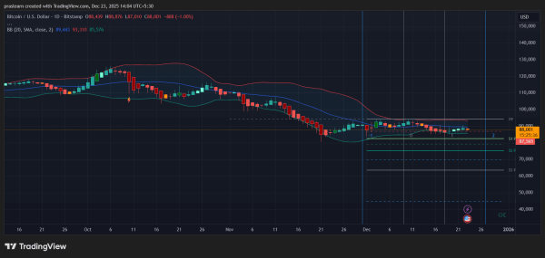 Bitcoin Price Prediction: What to Expect Ahead of the U.S. GDP Report1
