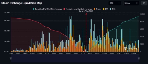 Monster $5 billion Bitcoin short squeeze alert
