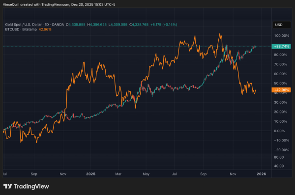 Sell Bitcoin for gold? Not so fast, one analyst says