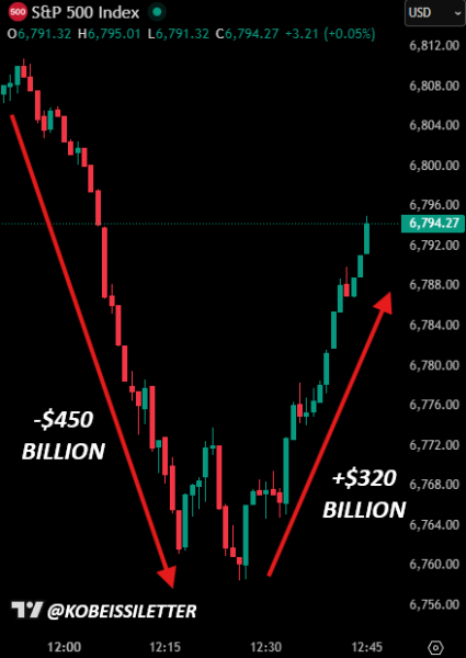 US Inflation Cooled, So Why Did Bitcoin and Stocks Sell Off?1