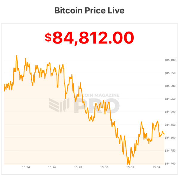 Bitcoin Price Crashes to $84,000 – Is $70,000 Next?0