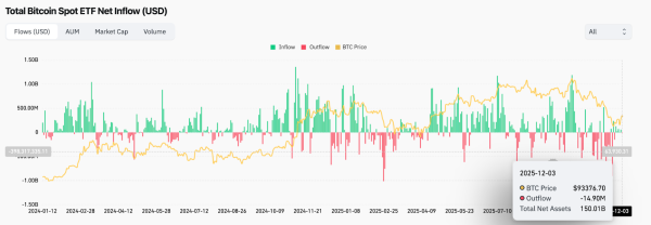 Bitcoin Price Prediction: Sellers Block Recovery As Price Compresses Near Major Support1