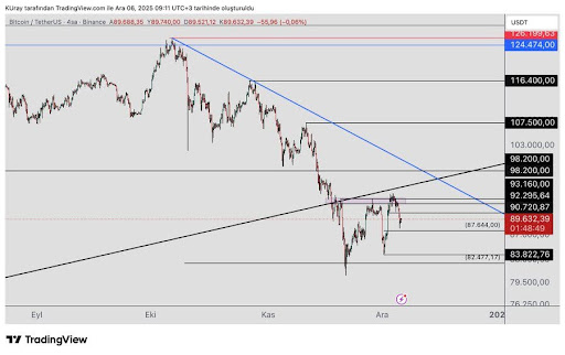 Bitcoin Structure Tightens: One Break Above This Zone Could Ignite A Run To $107,000
