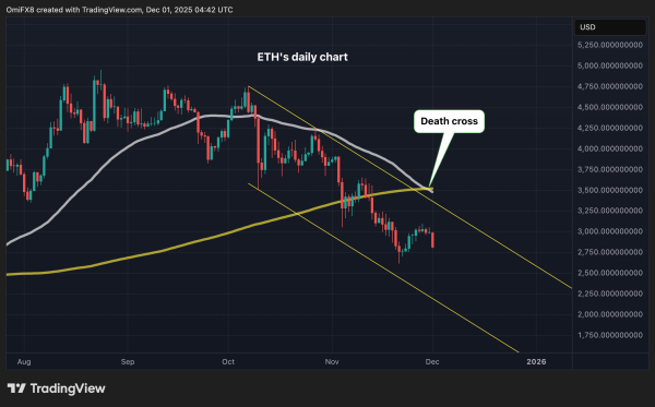 Bitcoin's Monthly MACD Flashes Red: Echoes of Past Bear Markets1