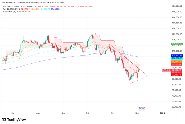 Bitcoin Price Prediction: Sellers Block Recovery As Price Compresses Near Major Support3