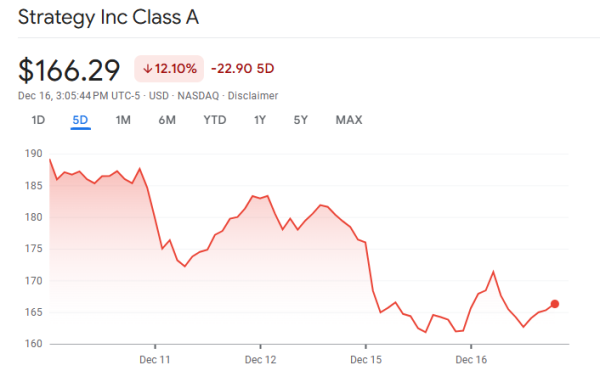 Did MicroStrategy Make Its Worst Bitcoin Purchase of 2025?