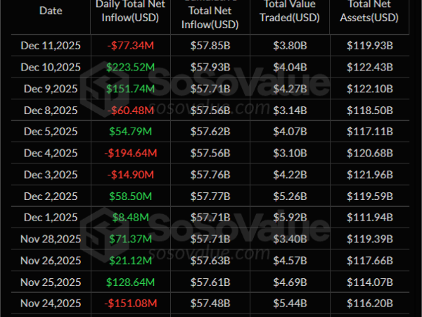 Bitcoin Weekly Forecast: Fed Delivers, Yet Fails to Impress BTC Traders