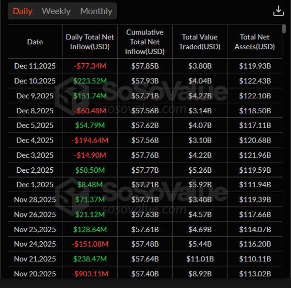 Bitcoin Weekly Forecast: Fed Delivers, Yet Fails to Impress BTC Traders0