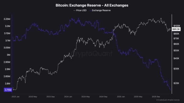 Bitcoin Price Analysis: BTC’s Next Big Move Is Brewing – Breakout or Breakdown Ahead?2