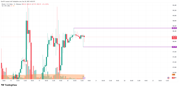 Bitcoin (BTC) Price Analysis for December 201
