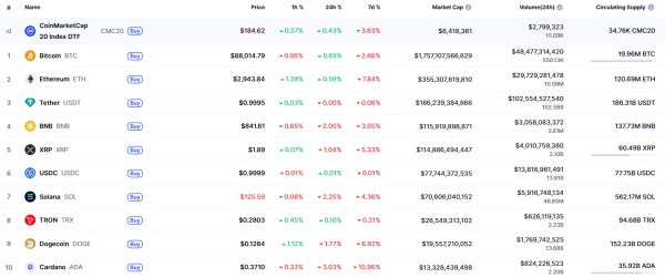 Bitcoin (BTC) Price Analysis for December 18