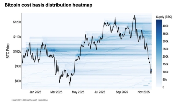 Coinbase Explains Why Bitcoin Price Dumps With Whale Selling Pressure