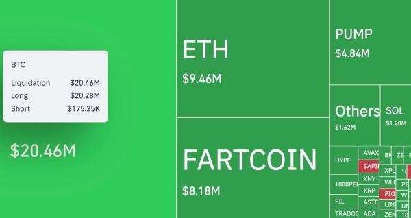 Bitcoin Stuns Derivatives Market With 11,588% Liquidation Imbalance: Key Trigger Revealed