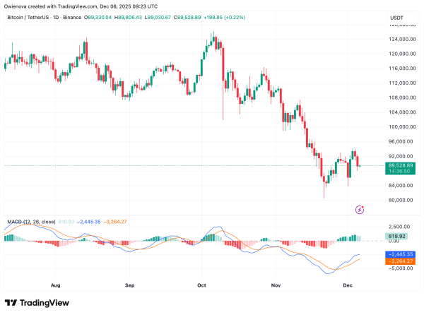 Bitcoin Structure Tightens: One Break Above This Zone Could Ignite A Run To $107,0001