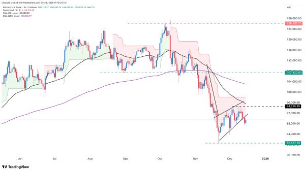 Top risks facing MSTR stock as Strategy buys 10,625 Bitcoins1