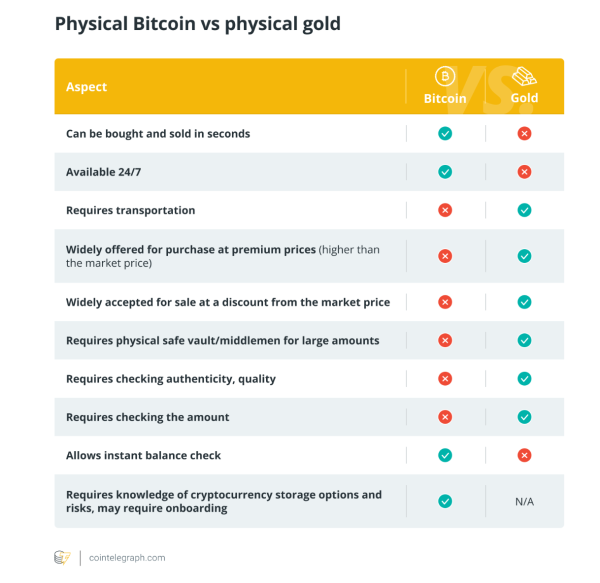 Sell Bitcoin for gold? Not so fast, one analyst says1
