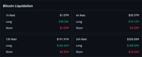 Brandit Highlights Bitcoin’s Green Zone, Says Is It Time for Saylor’s Crew to Worry