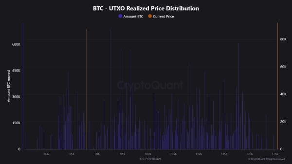 Bitcoin Supply Overhang: 6.6 Million BTC Bought Above Current Price1