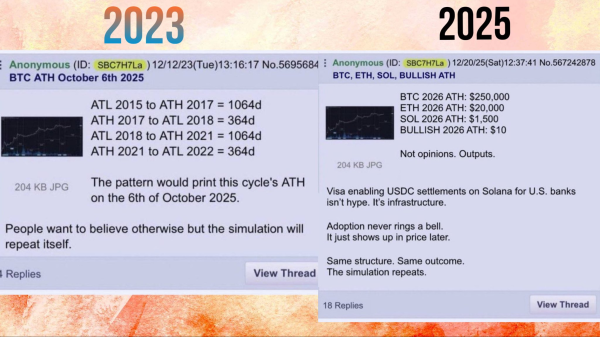 4chan Trader Who Nailed Bitcoin’s October All-Time High Calls $250,000 in 2026