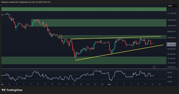 Bitcoin Price Analysis: BTC’s Next Big Move Is Brewing – Breakout or Breakdown Ahead?1