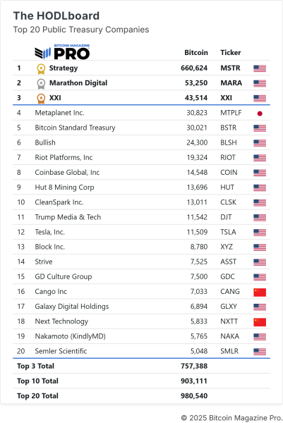 Bitcoin Treasury Companies Are Undervalued1