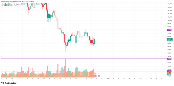 Bitcoin (BTC) Price Analysis for December 192