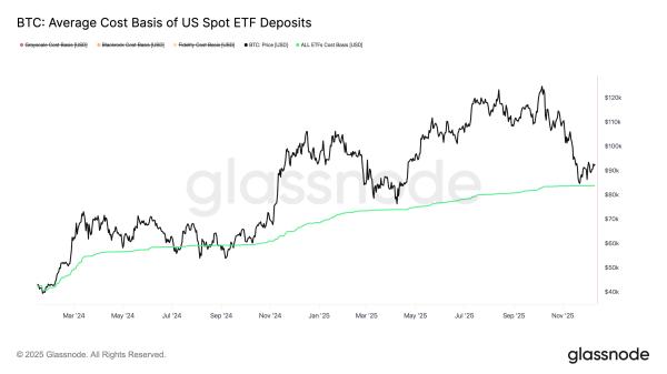 These Three Metrics Show Bitcoin Found Strong Support Near $80,000