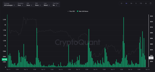 US Inflation Cooled, So Why Did Bitcoin and Stocks Sell Off?3
