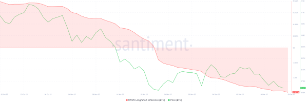 Bitcoin Whales Moved — But Not in the Way Markets Assumed1