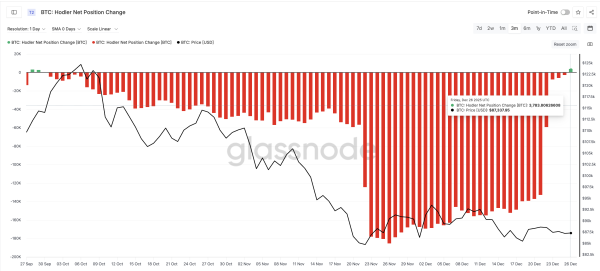 Is Bitcoin Price Headed for a Relief Rally? Charts Have the Answer1