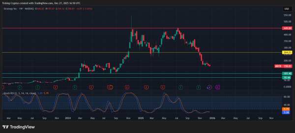 Will MicroStrategy Crash in 2026?1