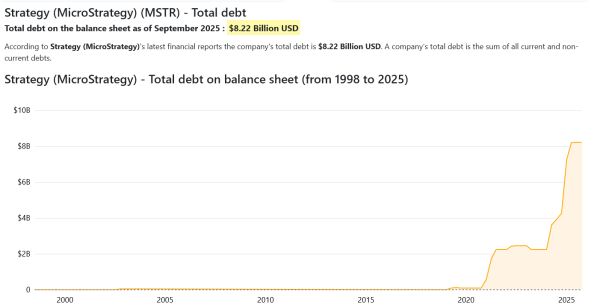 Why MicroStrategy’s Collapse Could Be the Next Black Swan for Crypto in 20262