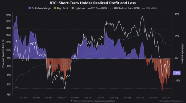 4 Charts Explain Bitcoin’s Price Condition Heading into Christmas 2025