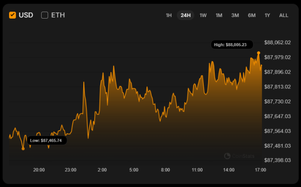 Bitcoin (BTC) Price Analysis for December 28