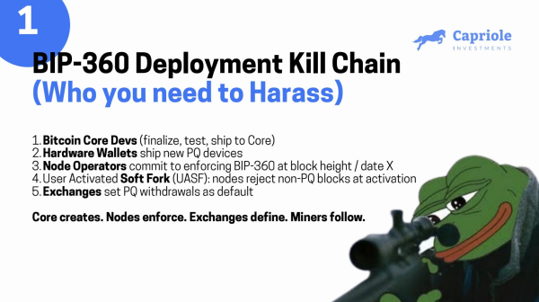 Bitcoiners push for quantum-resistant BIP-360 upgrade as debate heats up