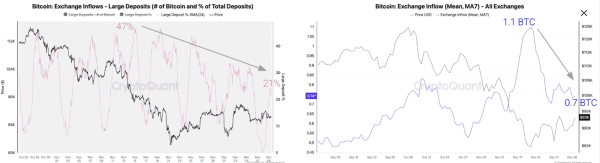 Bitcoin Weekly Forecast: Fed Delivers, Yet Fails to Impress BTC Traders1