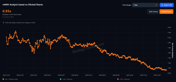 Why MicroStrategy’s Collapse Could Be the Next Black Swan for Crypto in 20263