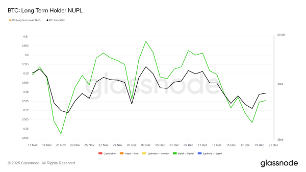 Bitcoin Critical Holders’ Profit Crashes To Monthly Low: Will Price Further Suffer?1