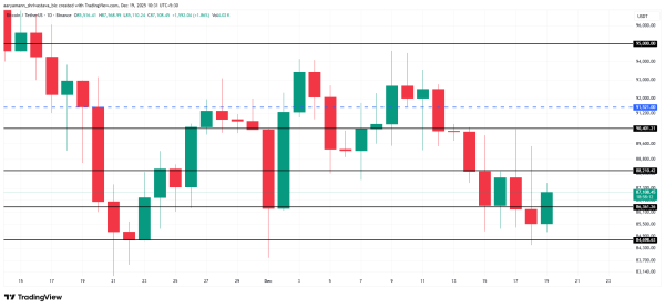 Bitcoin Whales Moved — But Not in the Way Markets Assumed2