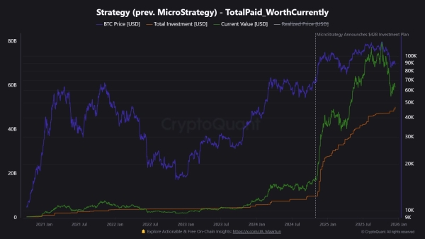 Here are Two Major Milestones for Saylor as Strategy Acquires 10K+ Bitcoin in Latest Scoop