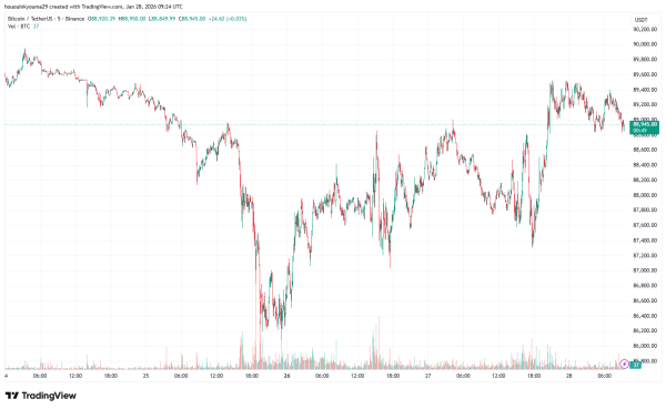 Bitcoin Supply In Loss Turns Upward—Early Bear Market Signal?1