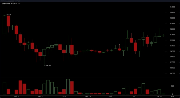 The Calm Before the Crypto Storm: Bitcoin Preps for a Technical Twist1