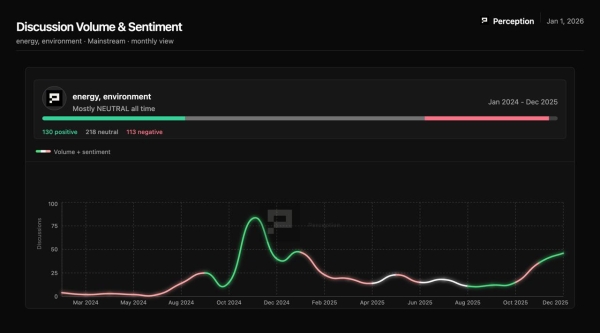 Asia Morning Briefing: Data shows legacy media took a more balanced view of bitcoin in 20251