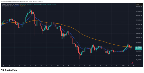 Three Key Levels For Bitcoin: Top Analysts Caution Against Potential Drop Below $70,000