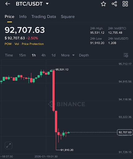 Bitcoin’s Most Recent Moves Are Happening Without Retail Participation0