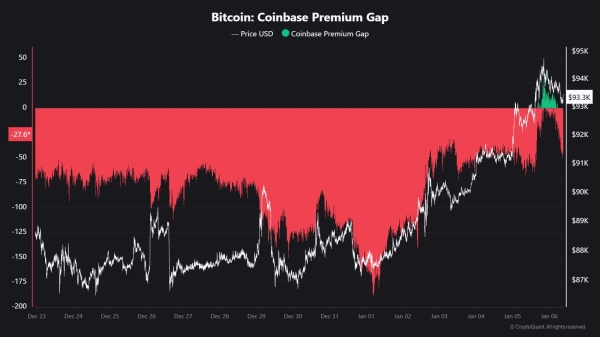 Wall Street Just Bought Most Expensive Bitcoin of the Week
