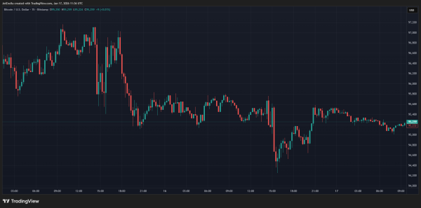Analyst Reveals How Far Bitcoin Price Will Crash If The Uptrend Doesn’t Continue1